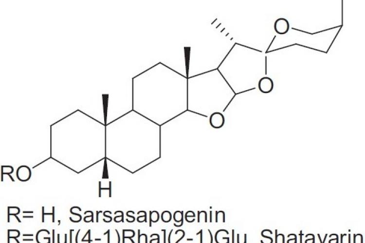 Structures of sarsasapogenin and its glycosides