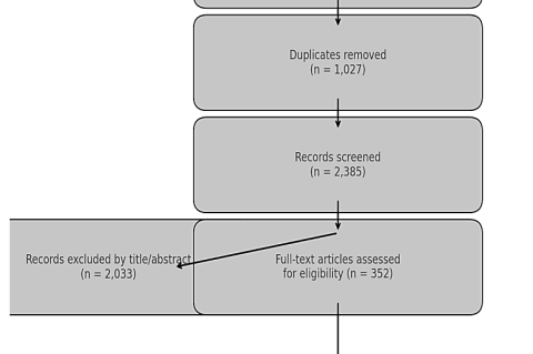 AI-Guided Phytochemical and Drug Synergy Mapping of Peganum harmala and Nigella sativa in Cancer Therapy